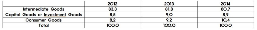 supply consumption table