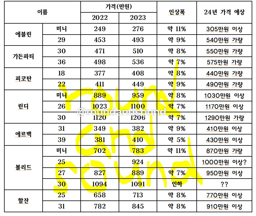 에르메스 가방 가격정보