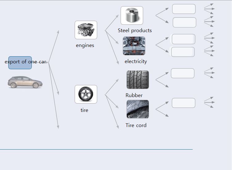 production ripple effect