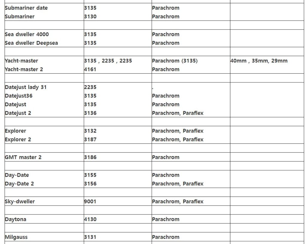 rolex movement list