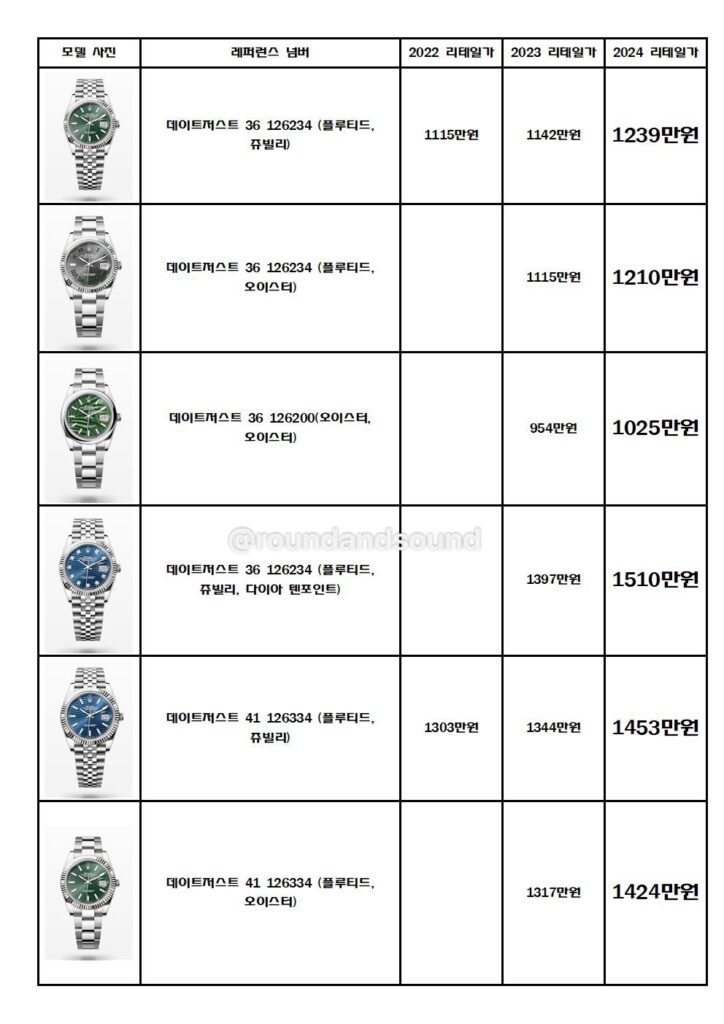 롤렉스 시계 가격