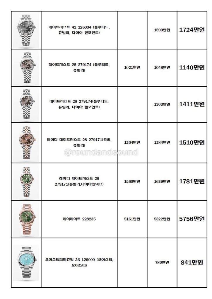 롤렉스 시계 가격