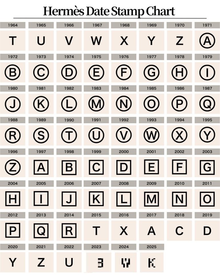 에르메스 가방 각인 정보(2025년 포함)