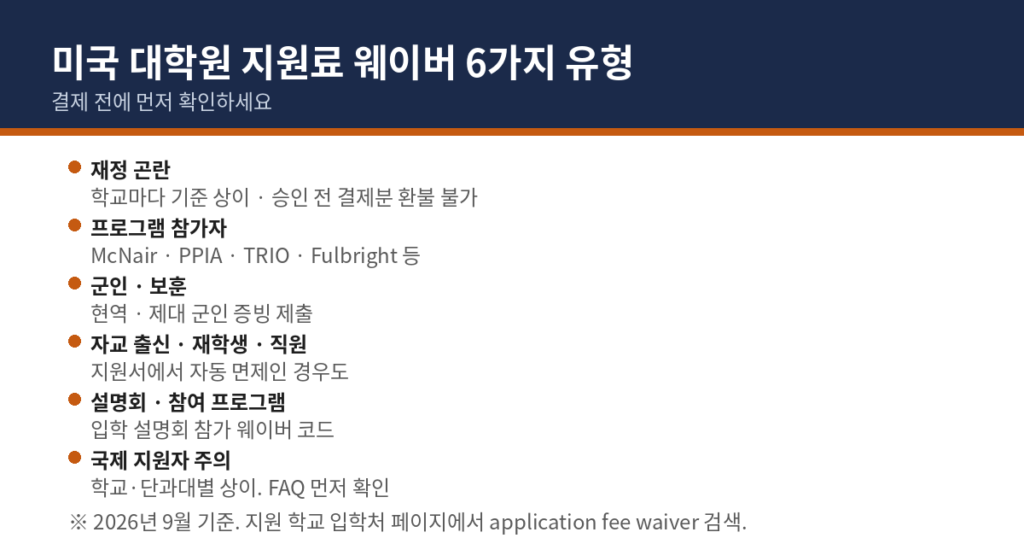 미국 대학원 지원료 면제(웨이버) 안내 대표 이미지