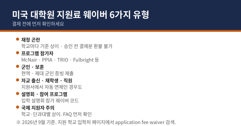 미국 대학원 지원료 면제(웨이버) 안내 대표 이미지