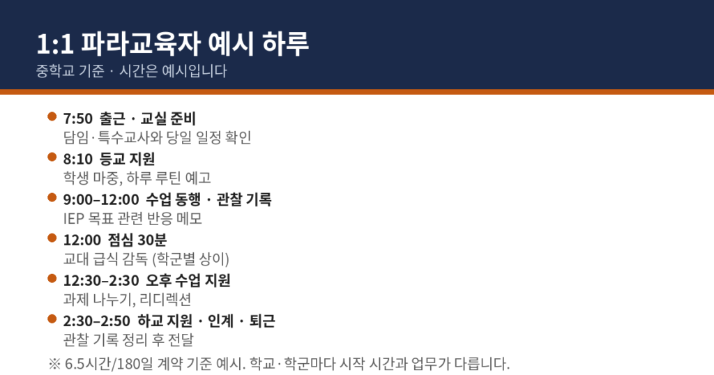 미국 파라교육자의 하루 일과 대표 이미지