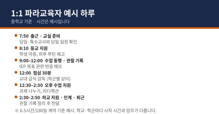 미국 파라교육자의 하루 일과 대표 이미지