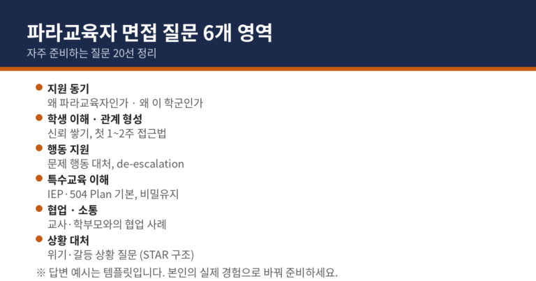 미국 파라교육자 면접 준비 대표 이미지