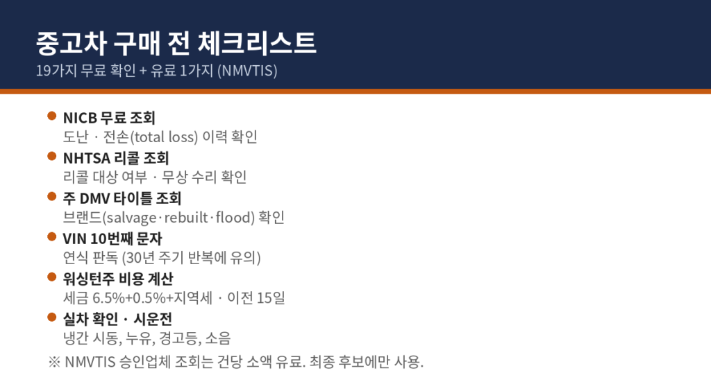 중고차 무료 조회 체크리스트 대표 이미지