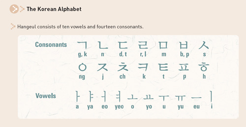시애틀 한글학교 등록 가이드: 한글 자모표